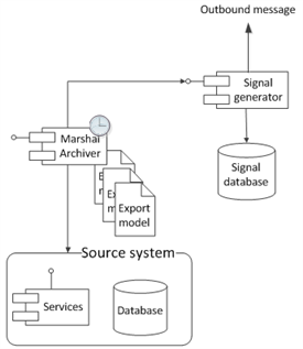 Context of Marshal Signaller 