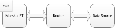 Router flow overview